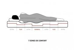 Matelas Mousse à Mémoire De Forme Dory 90x200 Cm - 17 Cm -Vente De Chambre matelas mousse a memoire de forme dory 90x200 cm 17 cm 3666722738590 398491