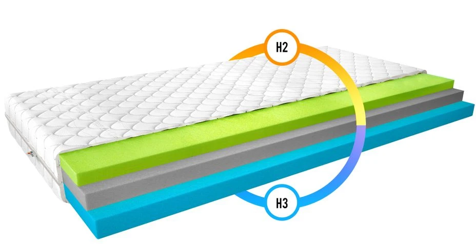 Matelas Mousse Thermoélastique Vermeil - 13 Cm - 7 Tailles 2 Matelas Mousse Thermoélastique Vermeil - 13 Cm - 7 Tailles – Image 2