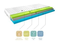 Matelas Mousse Thermoélastique Vermeil - 13 Cm - 7 Tailles 10 Matelas Mousse Thermoélastique Vermeil - 13 Cm - 7 Tailles -Vente De Chambre matelas mousse thermoelastique vermeil 13 cm 7 tailles 3666722955492 1490339