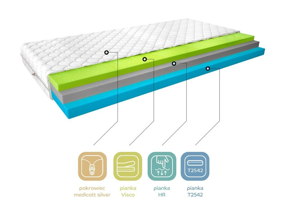 Matelas Mousse Thermoélastique Vermeil - 13 Cm - 7 Tailles 3 Matelas Mousse Thermoélastique Vermeil - 13 Cm - 7 Tailles – Image 3